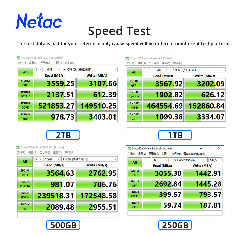 Netac NVMe SSD M2 1TB 2TB 500G - Samsung Ssd Evo 870 avaliação e preço